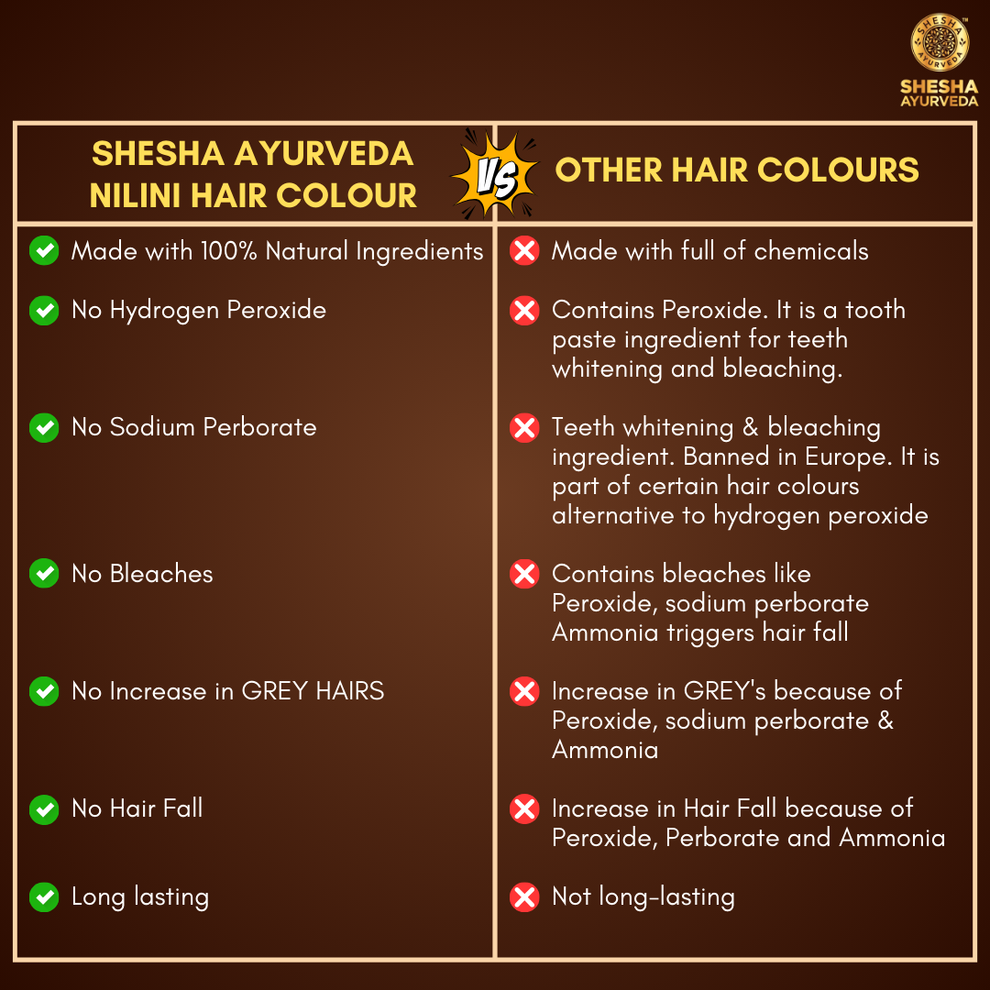 Nilini Ayurvedic Hair Color – Dark Brown 40G